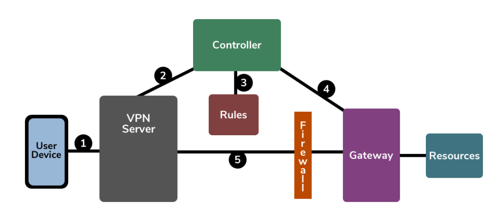 RemoteWorkForce ZTN – Private Communications Corporation